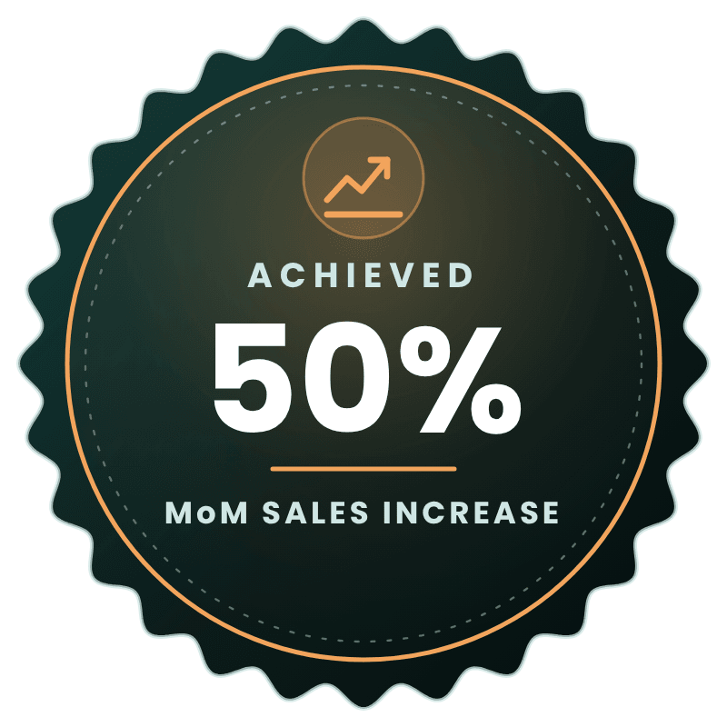 Achieved 50% MoM Sales Increase